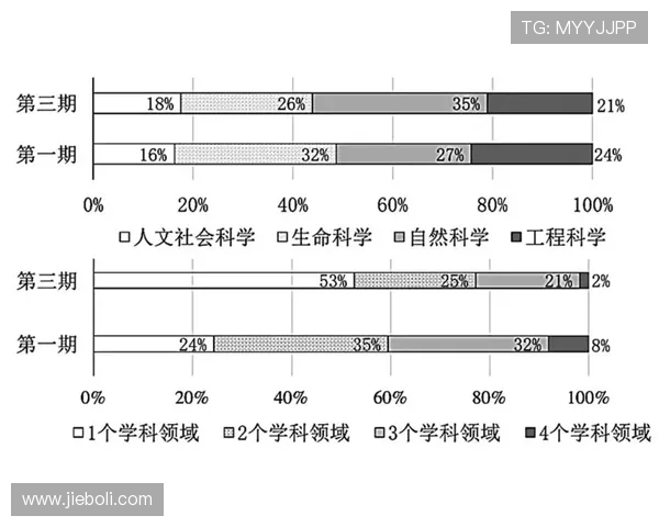 赛后分析：广州排球队与北京排球队在比赛中的灵活性对比与启示